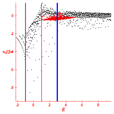 Peres lattice <J3>